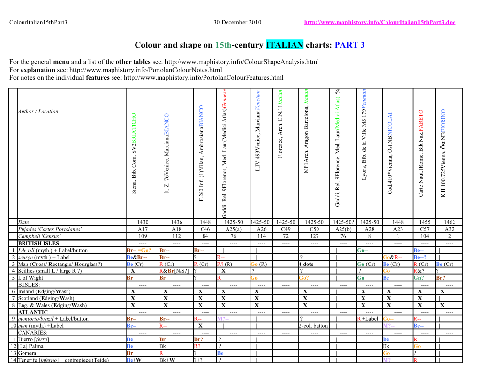 Colour and Shape on 15Th-Century ITALIAN Charts: PART 3