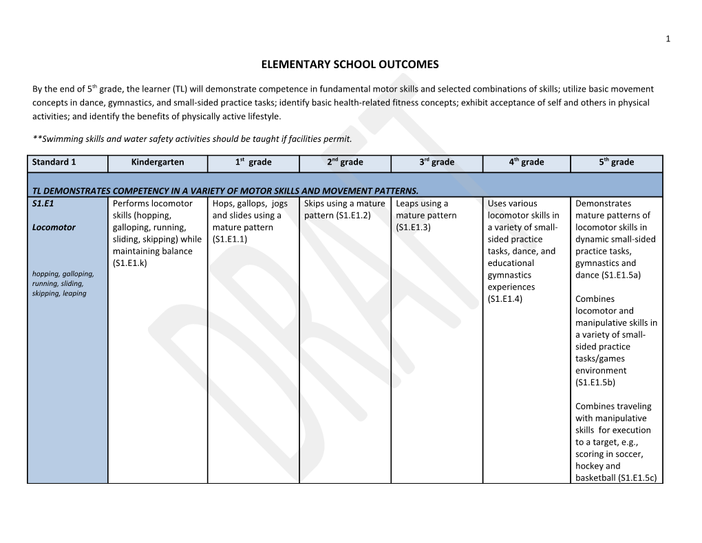 Elementary School Outcomes