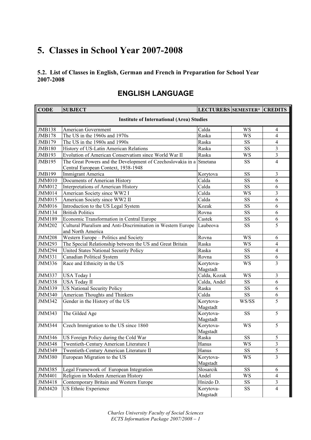 5.2. List of Classes in English, German and French in Preparation for School Year