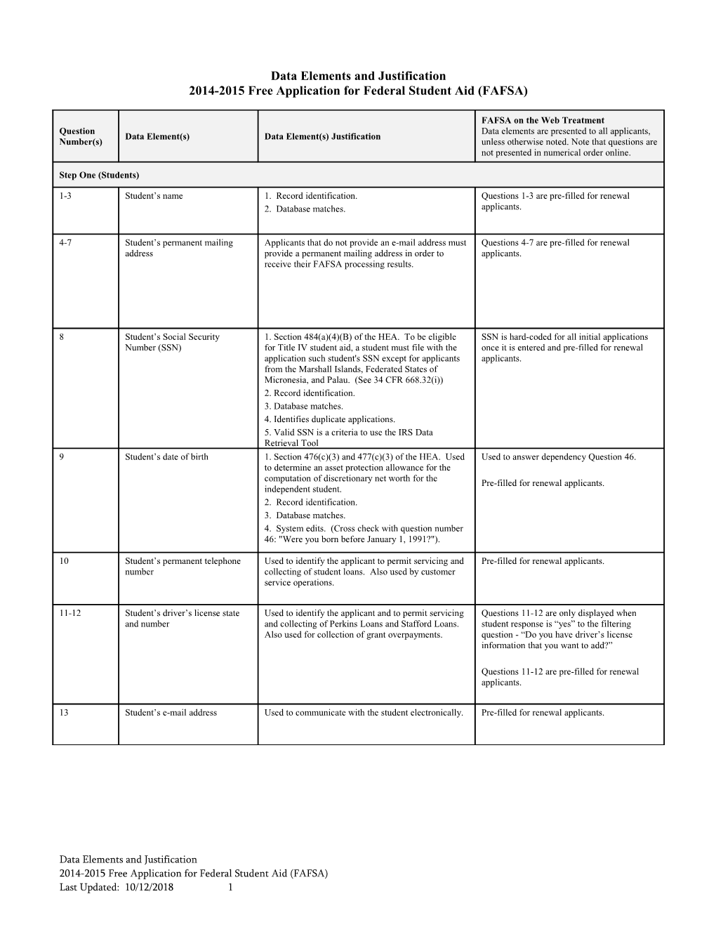 2014-2015 Free Application for Federal Student Aid (FAFSA)