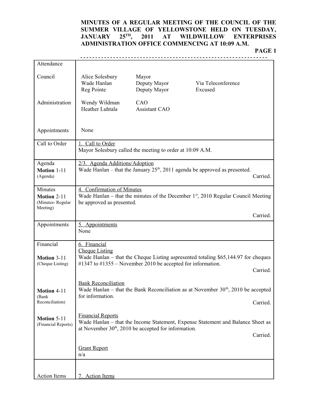 Minutesof the Summervillage of Yellowstone Held on January 25, 2011 at 10:09 A.M