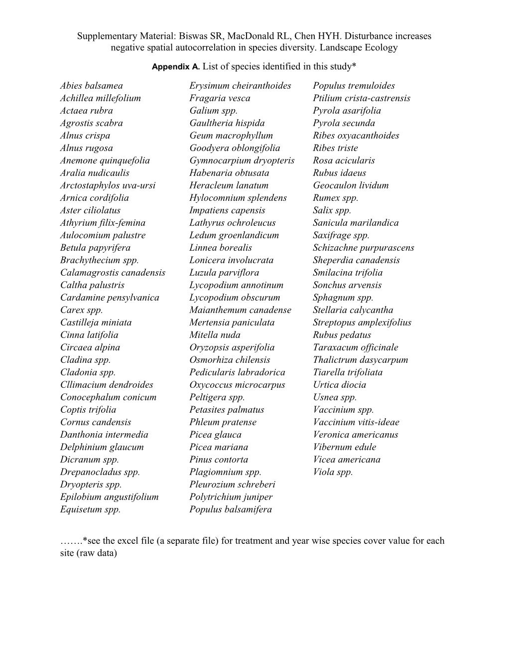 Appendix A.List of Species Identified in This Study*