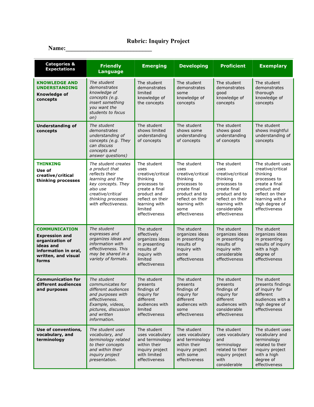 Generic Rubric to Assess a Research-Based Project (Inquiry)