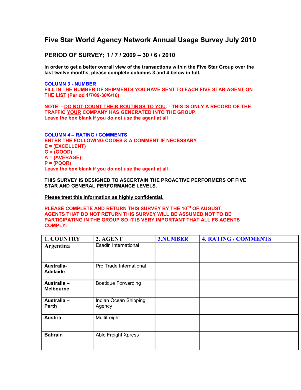 Five Star World Agency Network Prime List of Contacts Dated; 22/1/10