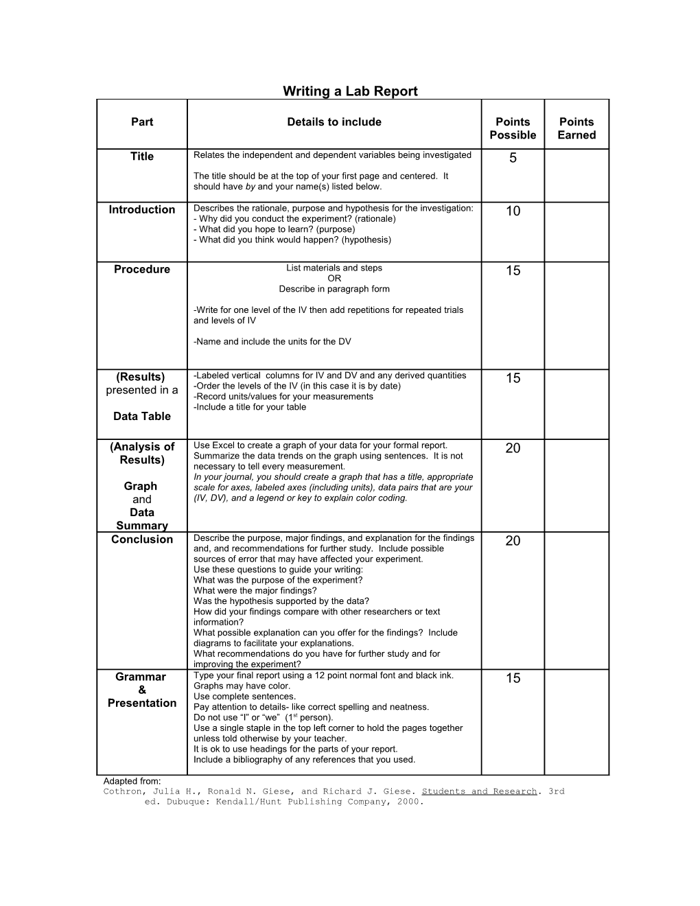 Writing a Lab Report