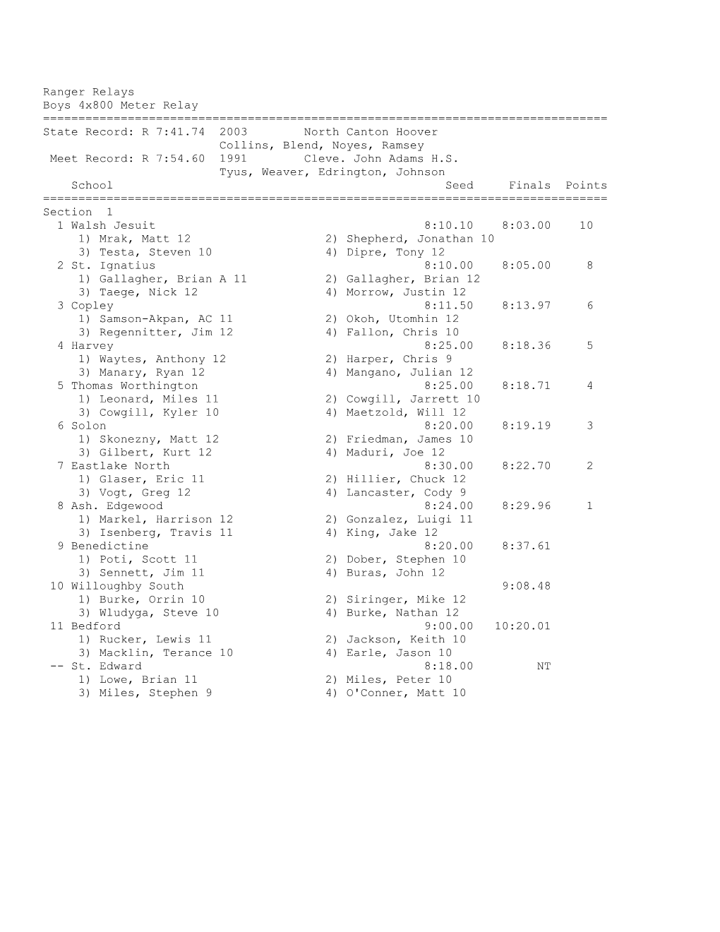 Boys 4X800 Meter Relay