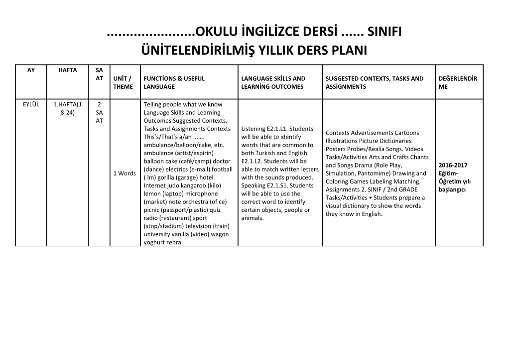 Bu Yıllık Plan T.C. Milli Eğitim Bakanlığı Talim Ve Terbiye Kurulu Başkanlığının Yayınladığı