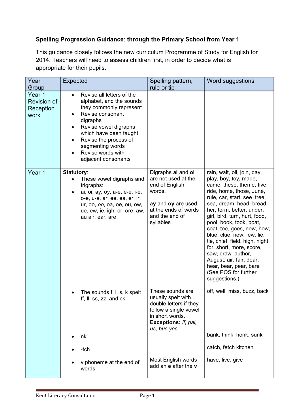 Spellingprogression Guidance: Through the Primary School from Year 1