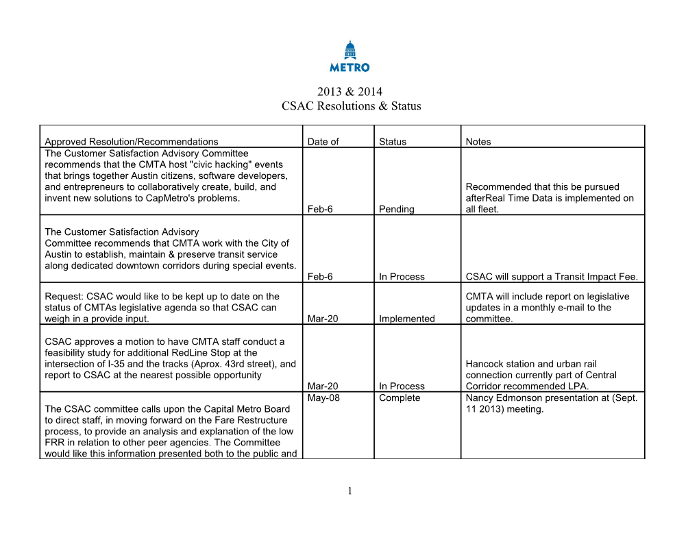 CSAC Resolutions & Status
