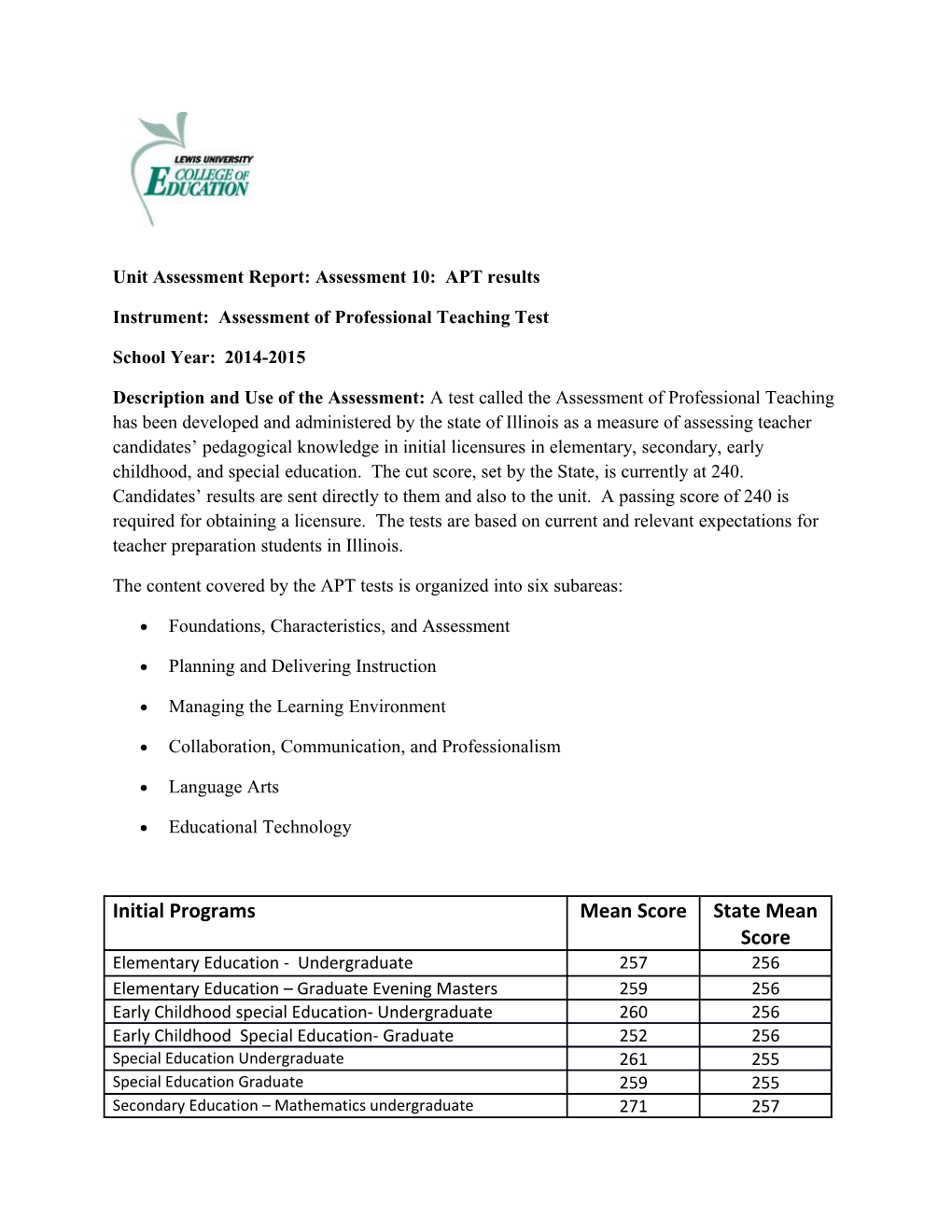 Unit Assessment Report: Assessment 10: APT Results