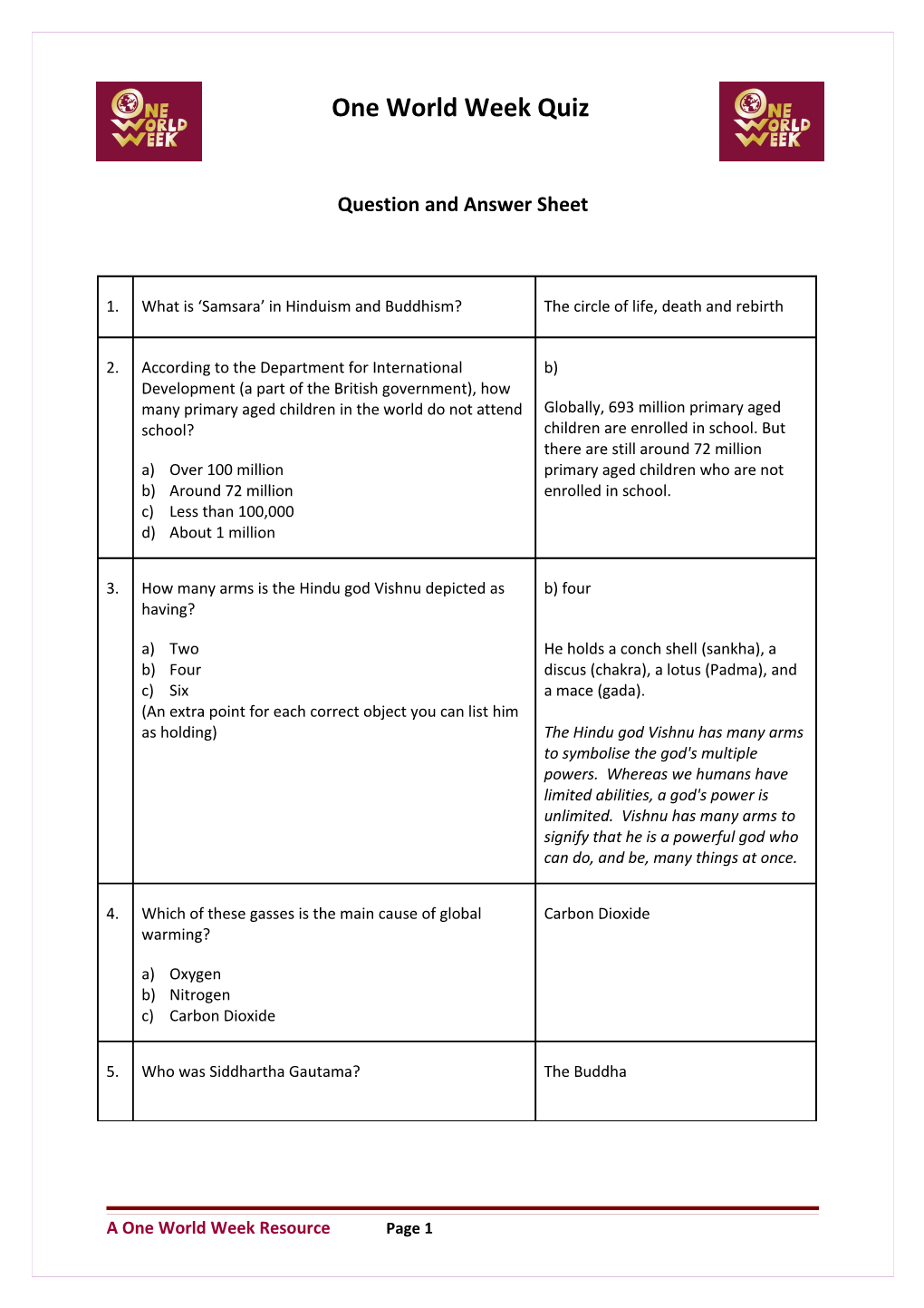 Question and Answer Sheet