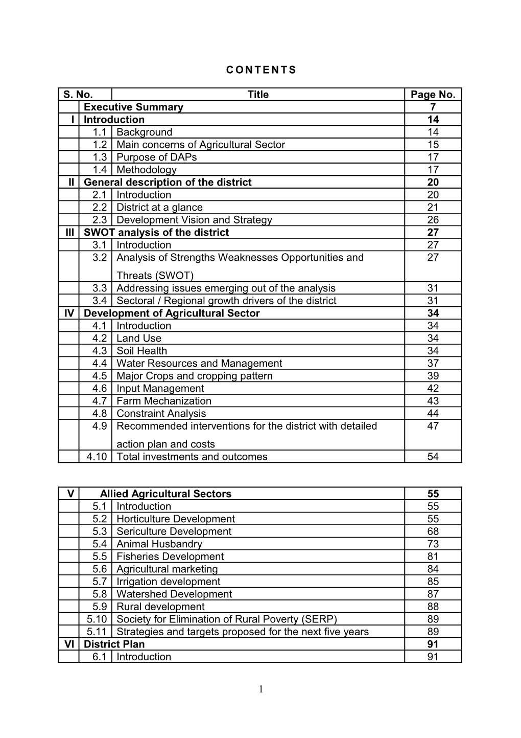 Comprehensive District Agricultural Plan