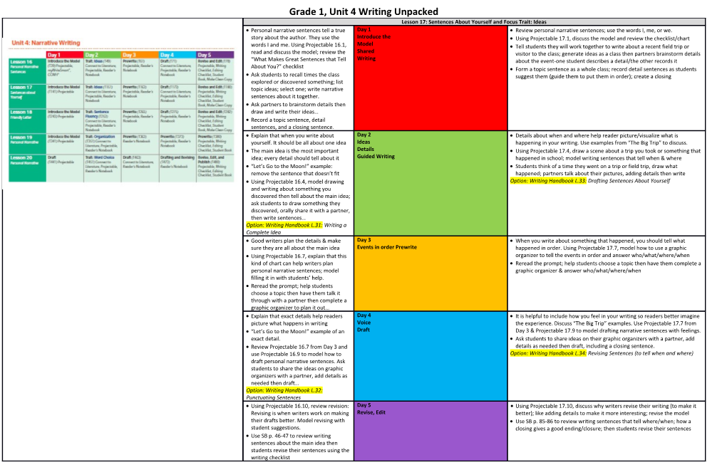 Grade 1, Unit 4 Writing Unpacked