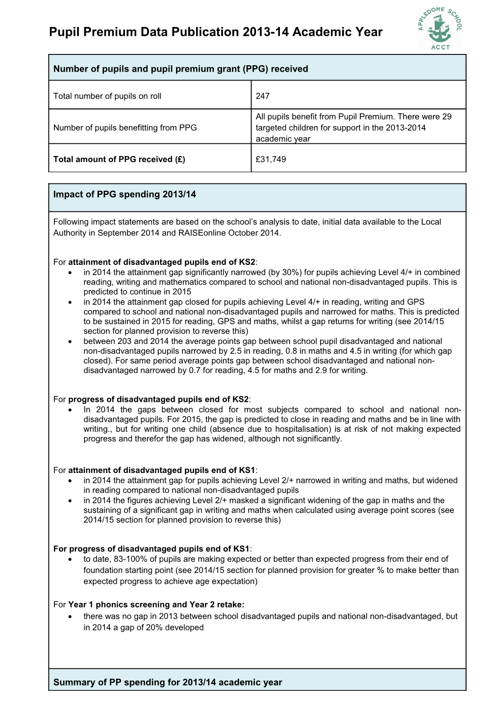 Pupil Premium What Schools Should Publish