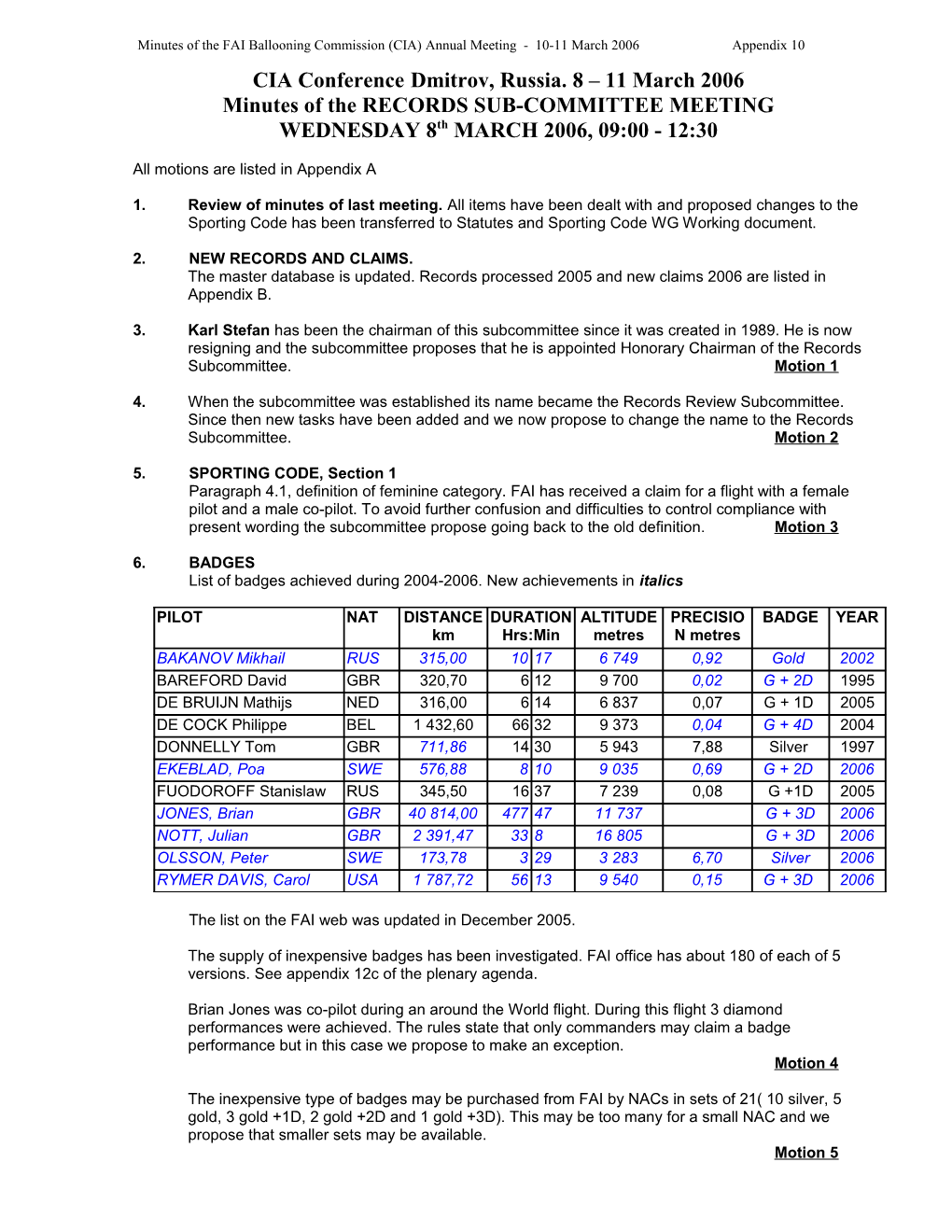 Minutes of the RECORDS SUB-COMMITTEE MEETING