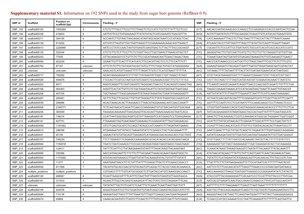 Supplementary Material S1. Information on 192 Snps Used in the Study from Sugar Beet Genome