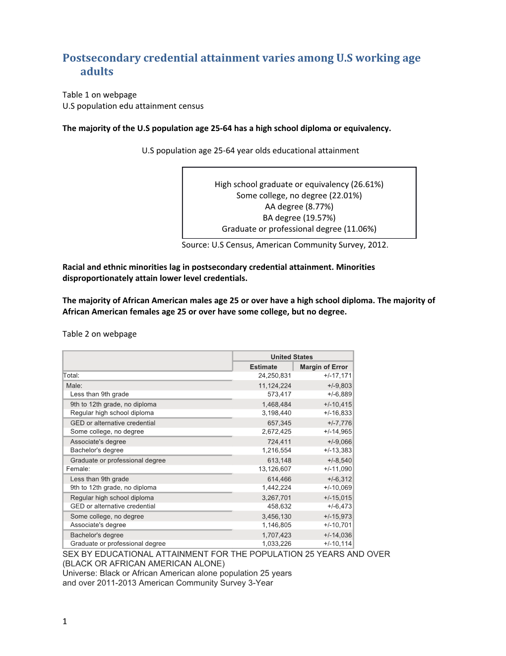 Postsecondary Credential Attainment Varies Among U.S Working Age Adults