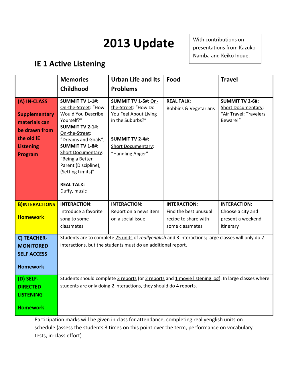 IE 1 Active Listening