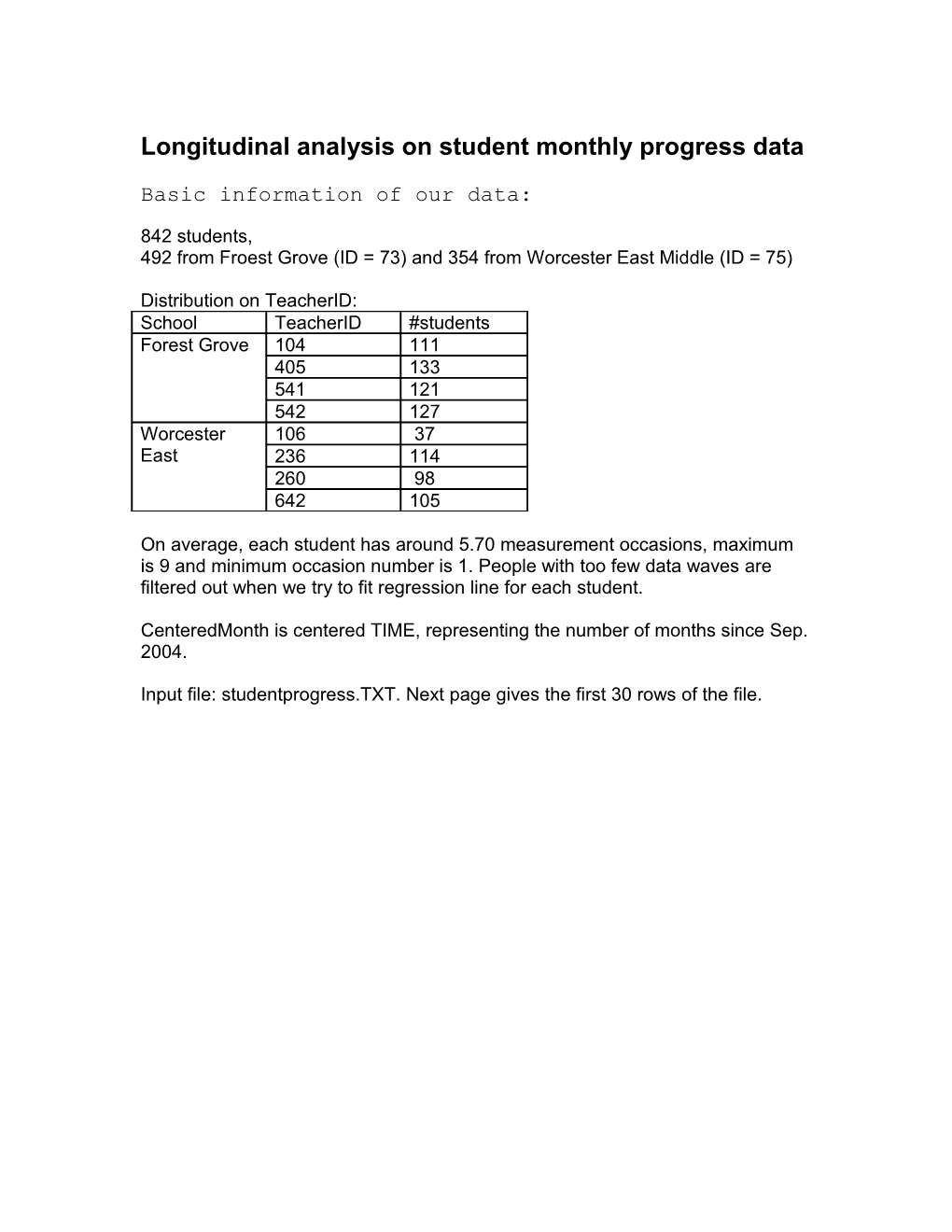 SPSS Is Able to Connect to Database and Run a Query to Fetch Data from DB Into the Workspace