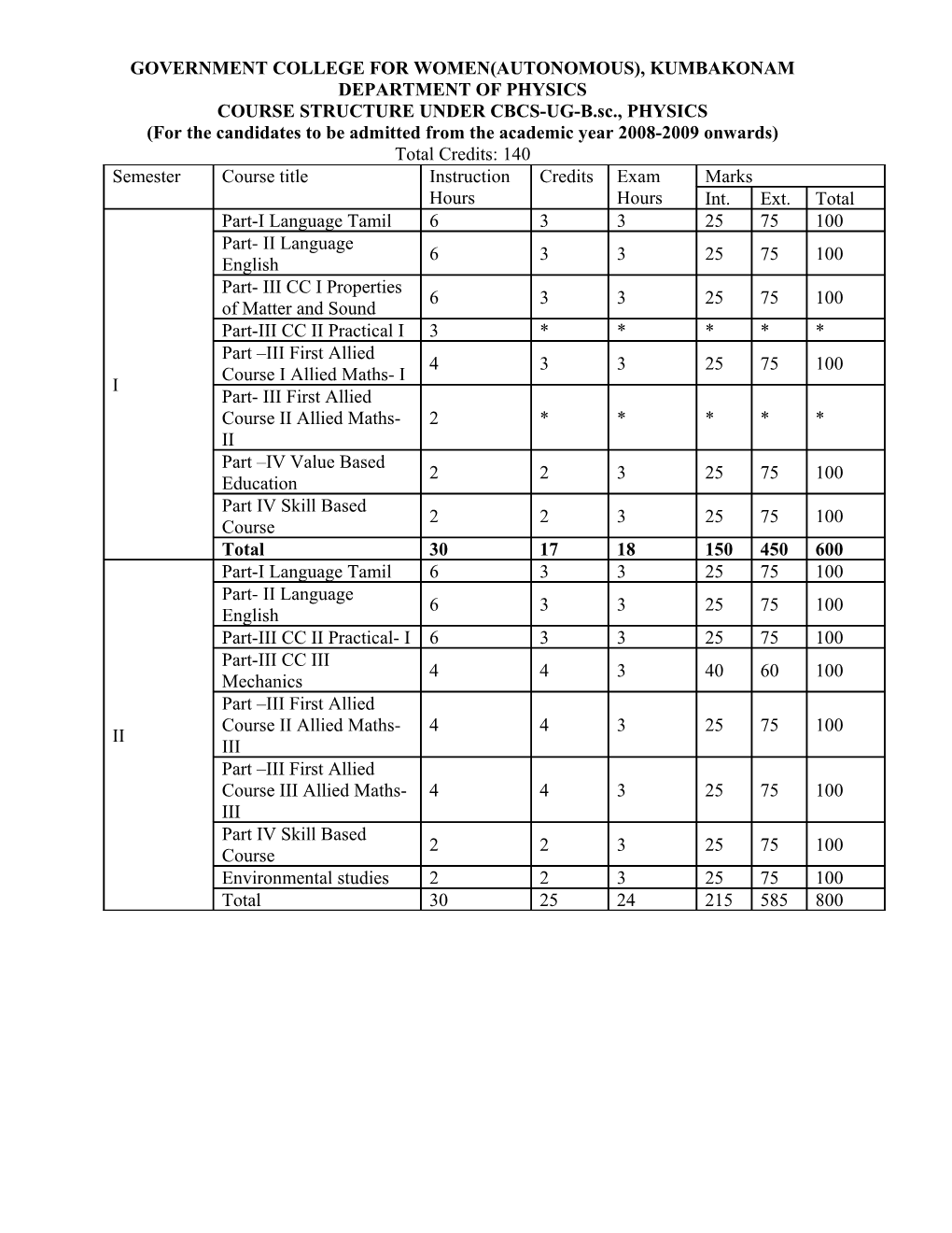 Government College for Women (Auto)