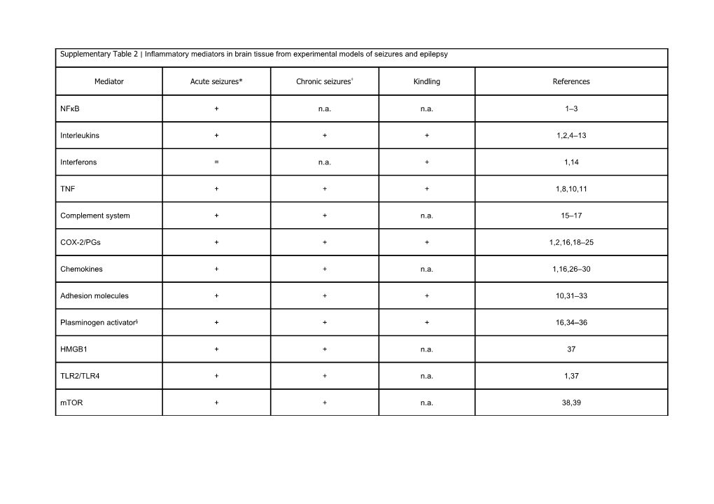 3.Unlap, T. & Jope, R.S. Inhibition of Nfκb DNA Binding Activity by Glucocorticoids In