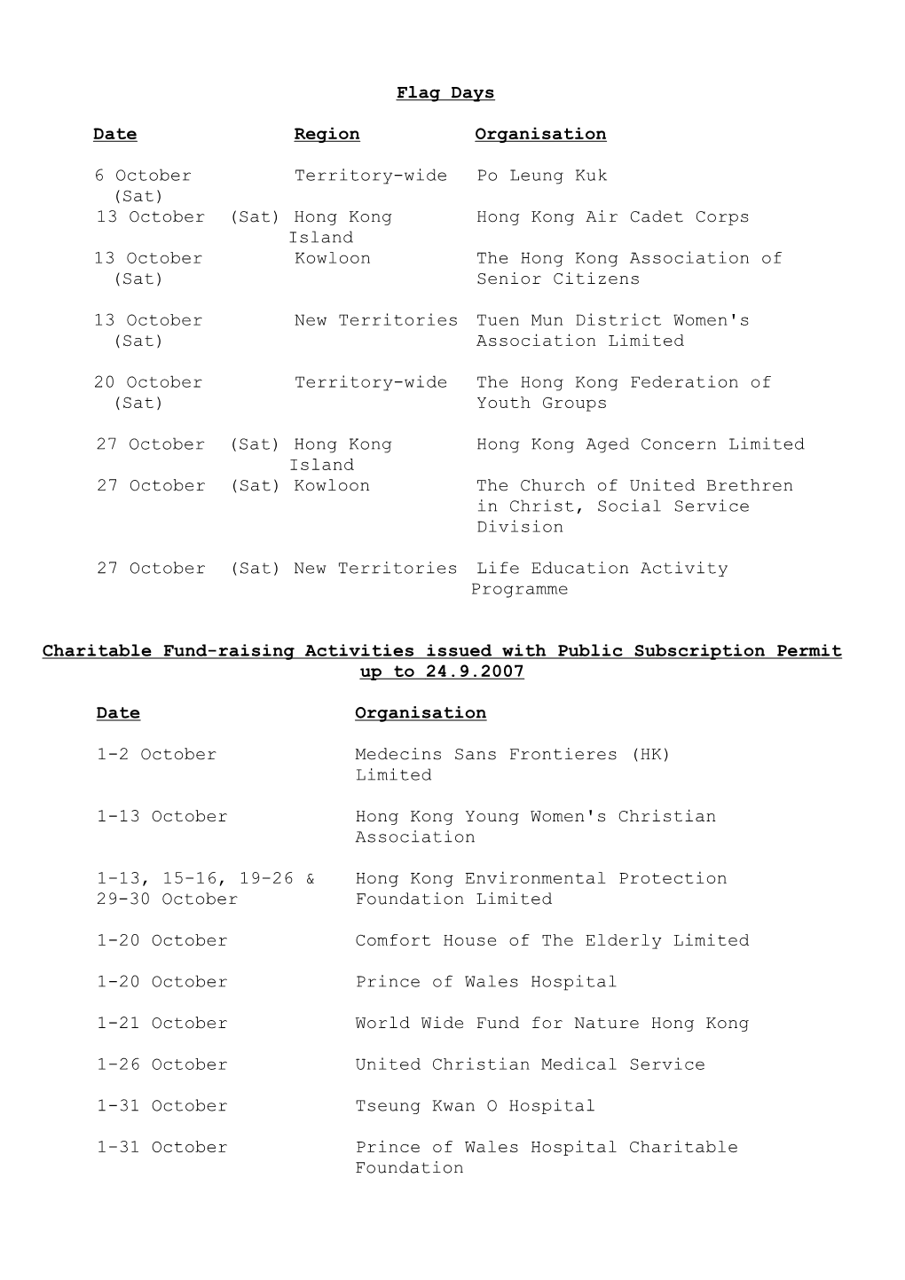 Charitable Fund-Raising Activities Issued with Public Subscription Permit up to 24.9.2007