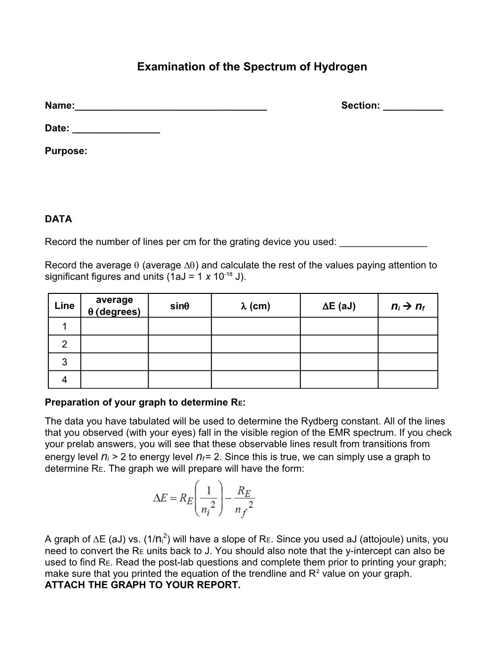 Examination of the Spectrum of Hydrogen