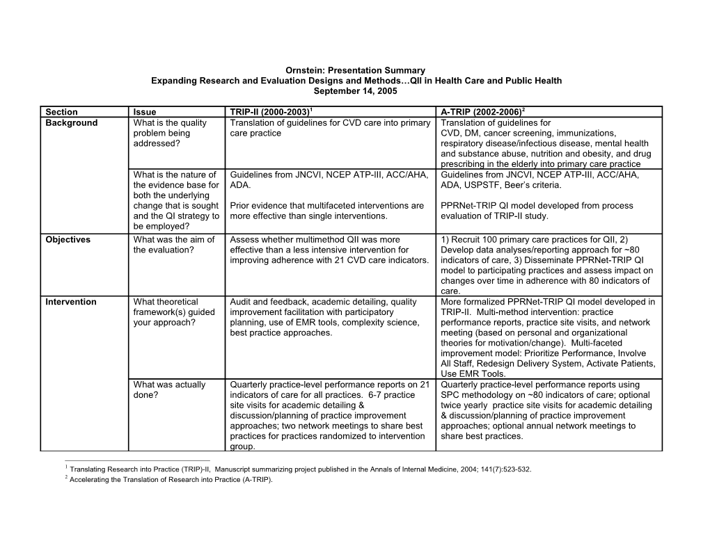 Outline for 5-Page Summary of Presentations