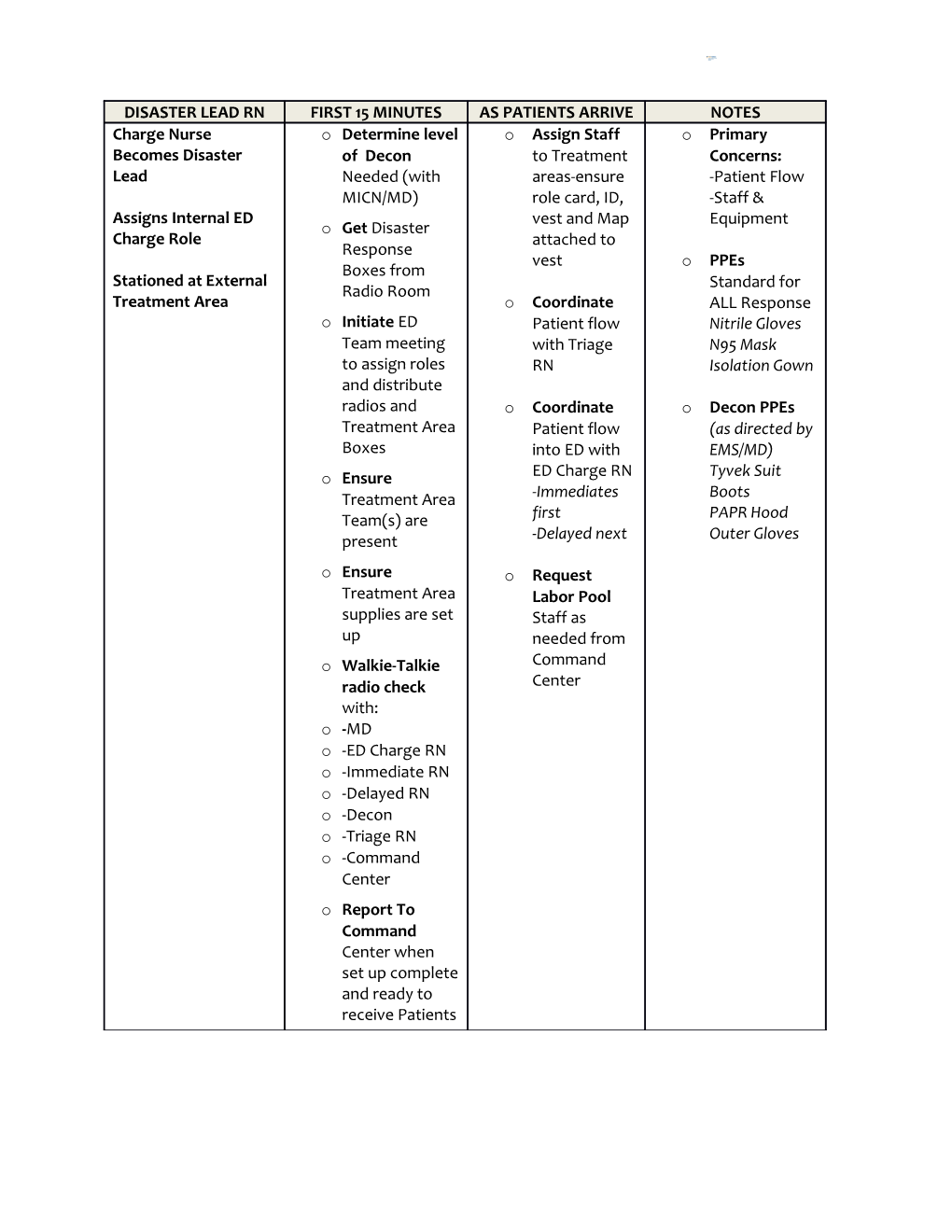 Job Action Sheets Vest Cards