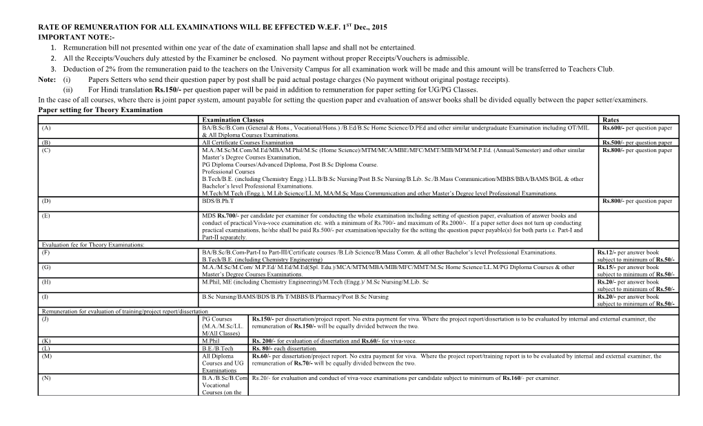 RATE of REMUNERATION for ALL EXAMINATIONS WILL BE EFFECTED W.E.F. 1Stdec., 2015