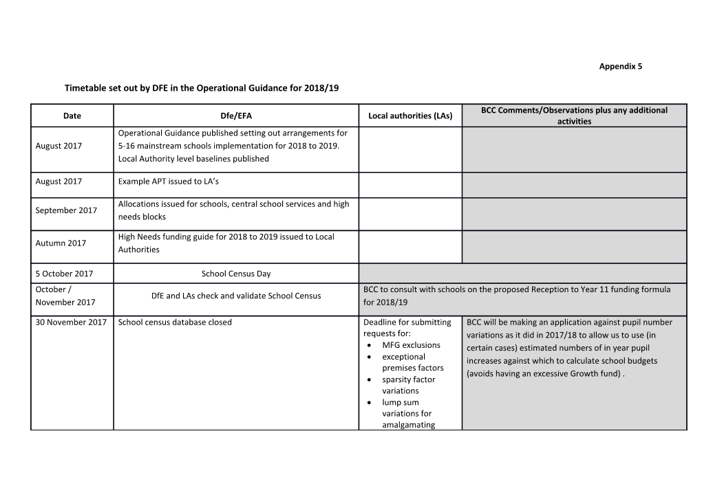 Timetable Set out by DFE in the Operational Guidance for 2018/19