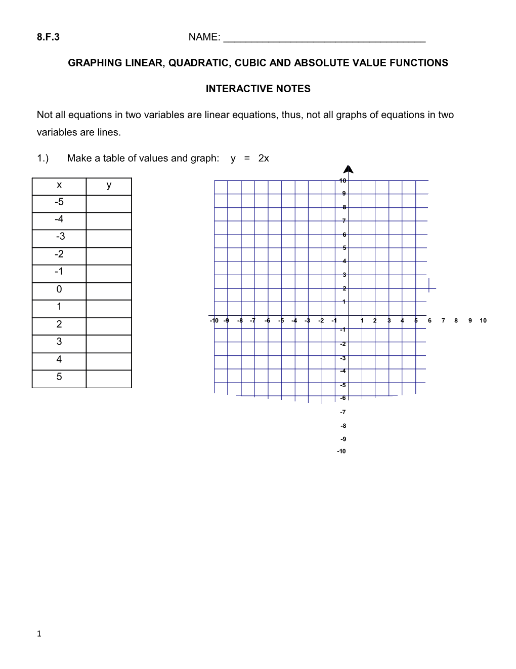 Graphing Linear, Quadratic, Cubic and Absolute Value Functions