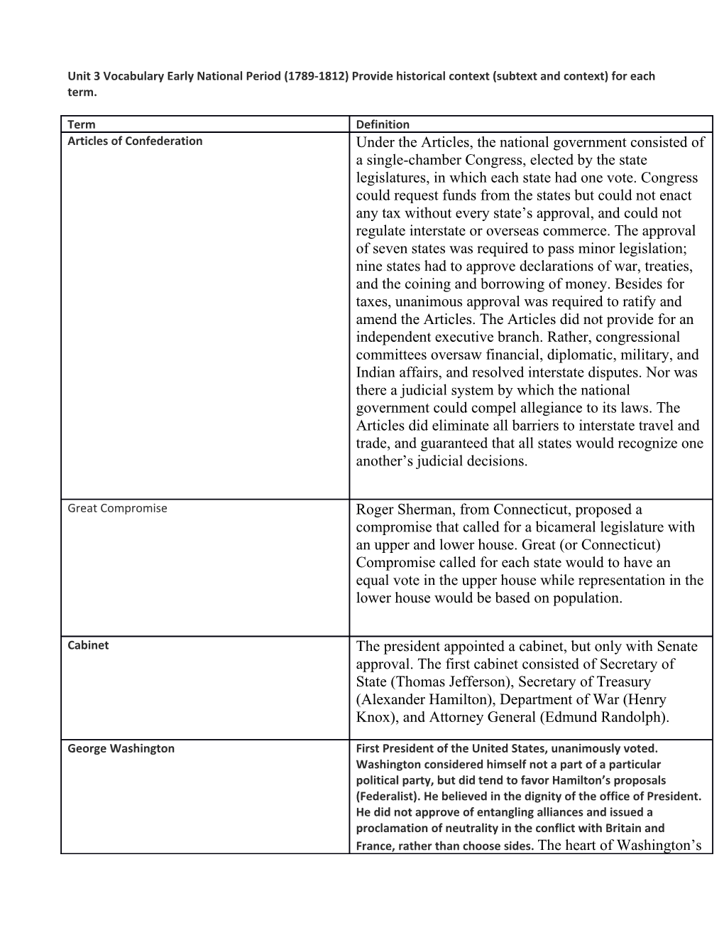 Unit 3 Vocabulary Early National Period (1789-1812) Provide Historical Context (Subtext