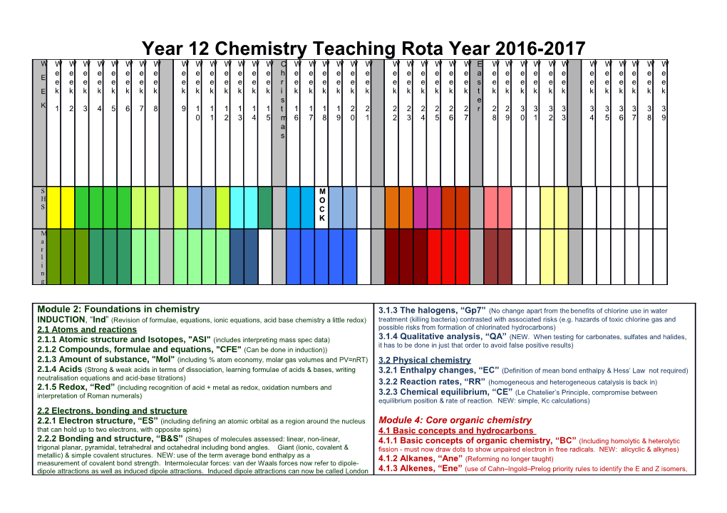 Year 12 Chemistry Teaching Rota Year 2016-2017