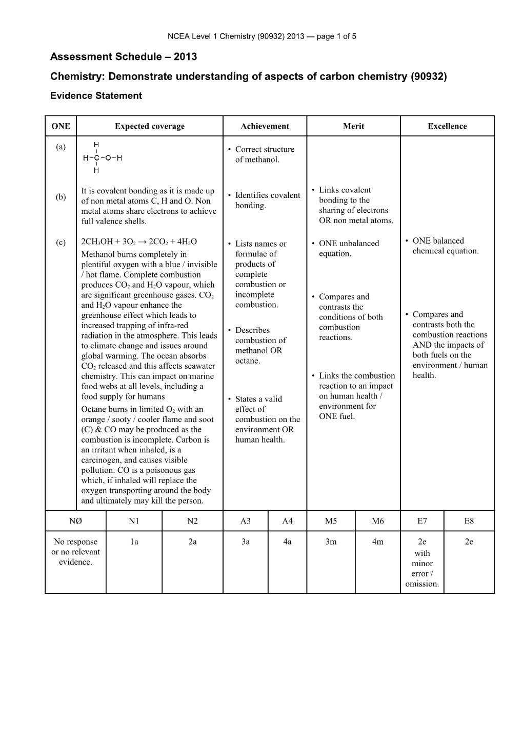 NCEA Level 1 Chemistry (90932) 2013 Assessment Schedule