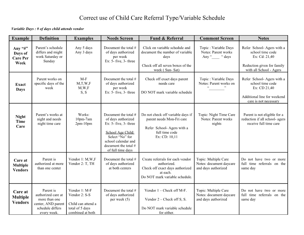 Correct Use of Child Carereferral Type/Variable Schedule