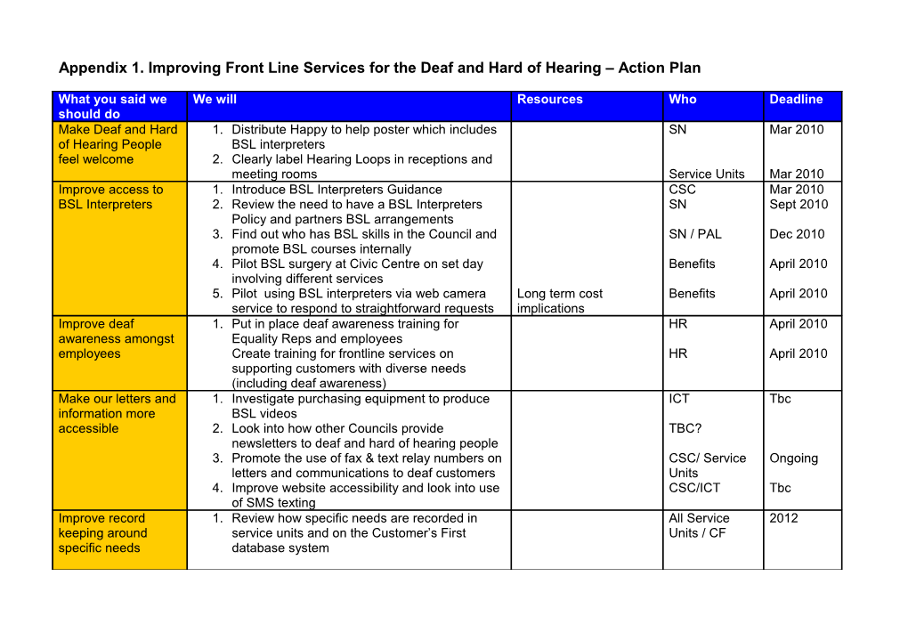Appendix 1. Improving Front Line Services for the Deaf and Hard of Hearing Action Plan