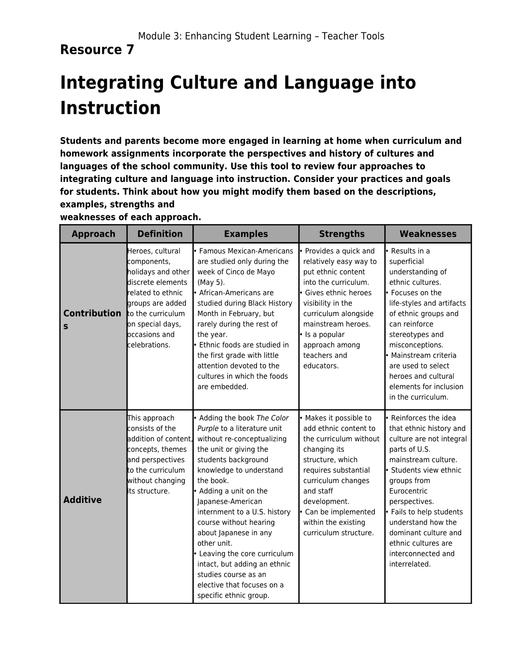 Integrating Culture and Language Into Instruction