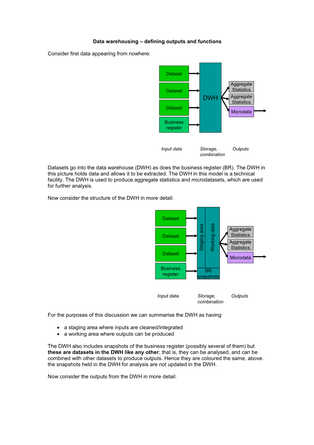 Data Warehousing Defining Outputs and Functions