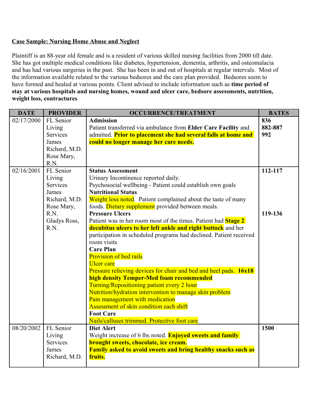 Case Sample: Nursing Home Abuse and Neglect