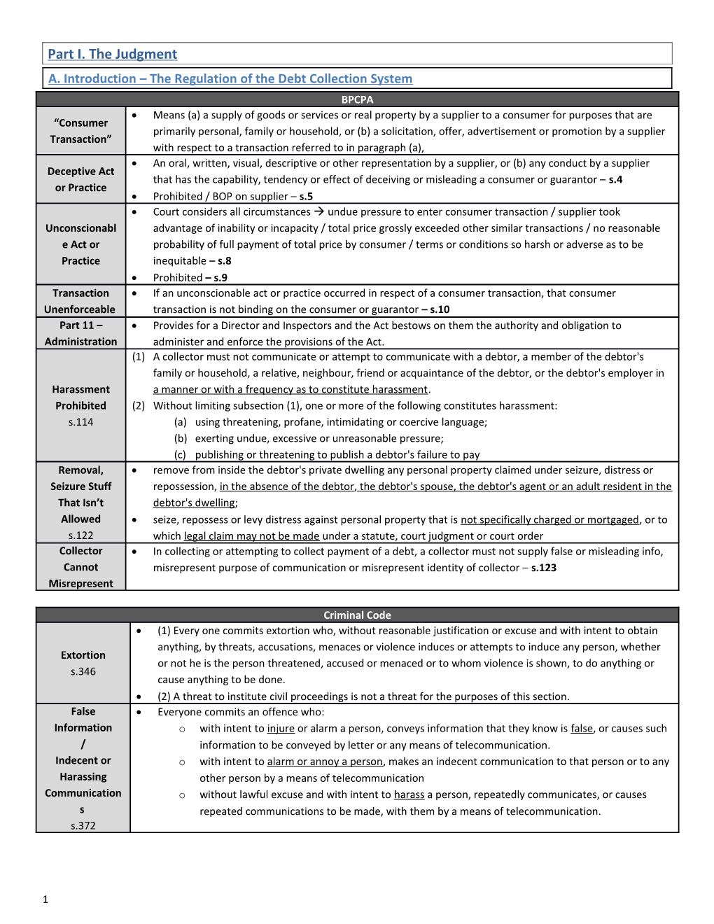 A. Introduction the Regulation of the Debt Collection System