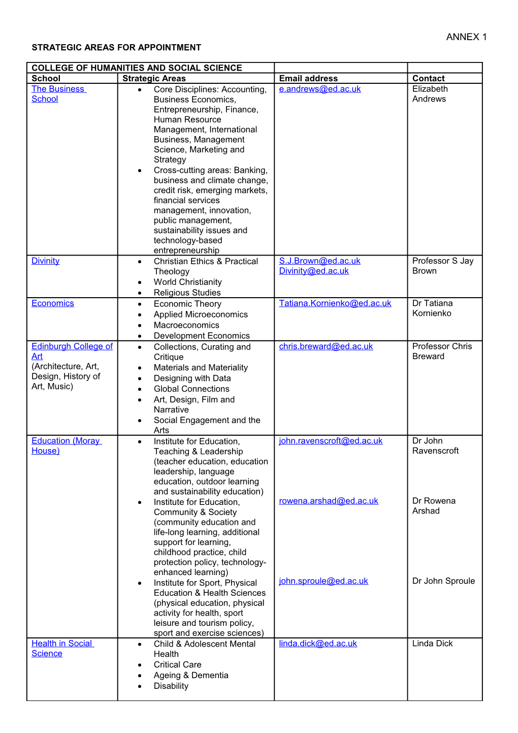 Strategic Areas for Appointment