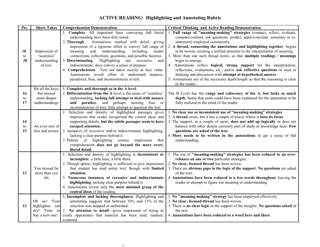 ACTIVE READING: Highlighting and Annotating Rubric