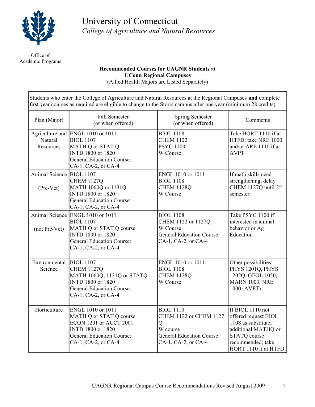 Recommended Courses for UAGNR Students At