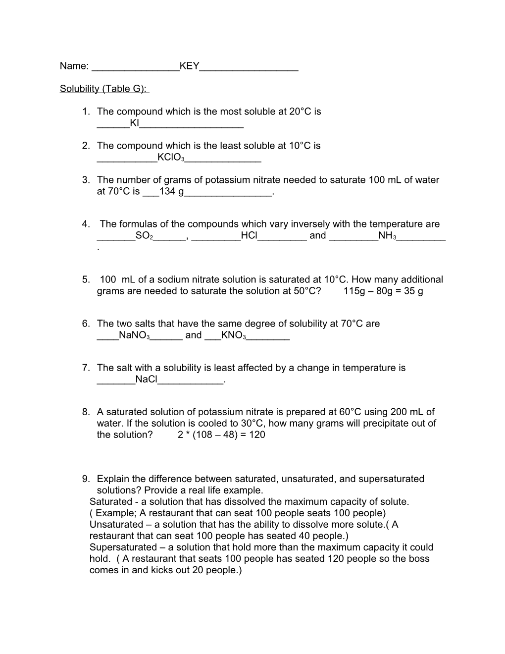 Solubility (Table G)