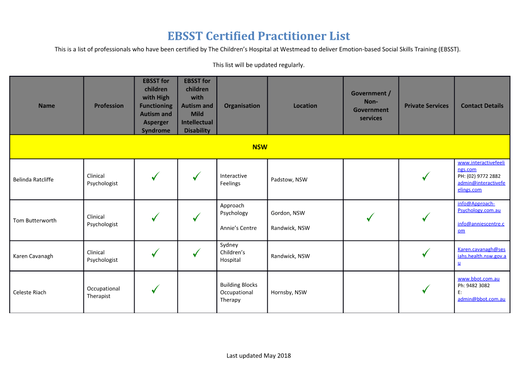 EBSST Certified Practitioner List