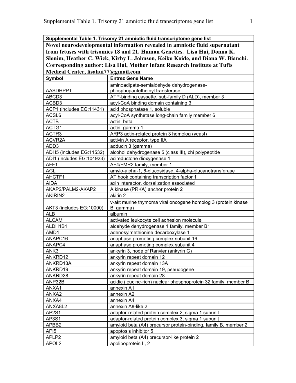 Supplemental Table 1. Trisomy 21 Amniotic Fluid Transcriptome Gene List