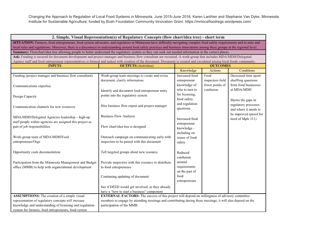 Changing the Approach to Regulation of Local Food Systems in Minnesota. June 2015-June