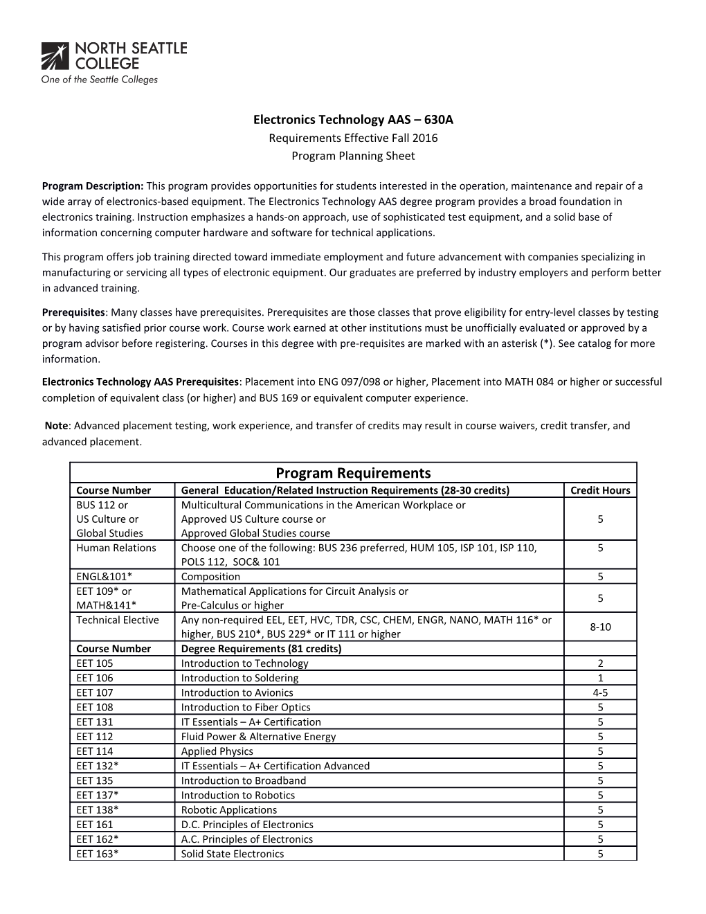 Electronics Technology AAS 630A Requirements Effective Fall 2016 Program Planning Sheet