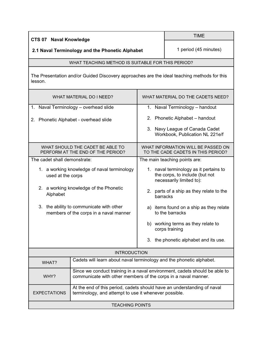 Naval Terminology Overhead Slide